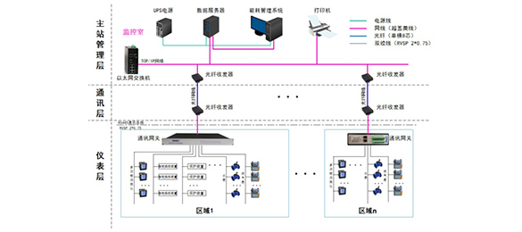 SLX-R103系列能耗管理系统