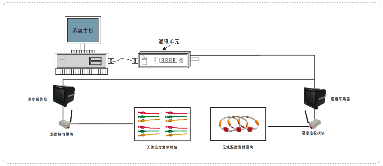 SLX-R101系列无线测温系统